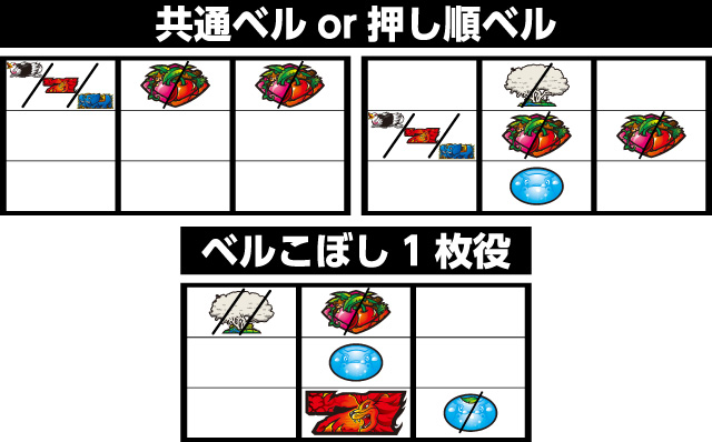 パチスロ 獣王 王者の覚醒 パチ&スロ必勝本 フラグ