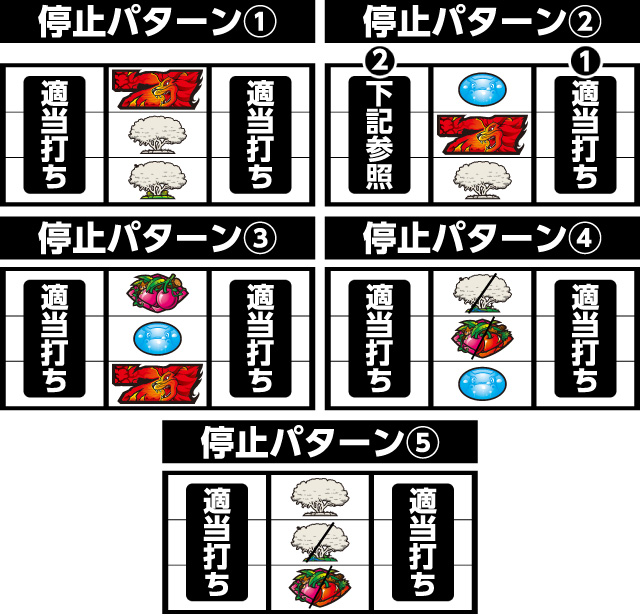 パチスロ 獣王 王者の覚醒 パチ&スロ必勝本 フラグ