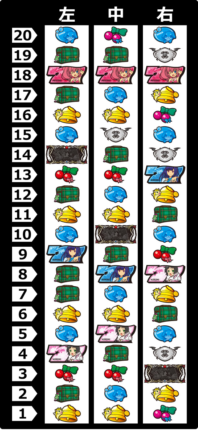 リール配列[パチスロ ツインエンジェルBREAK]解析 攻略情報｜パチ