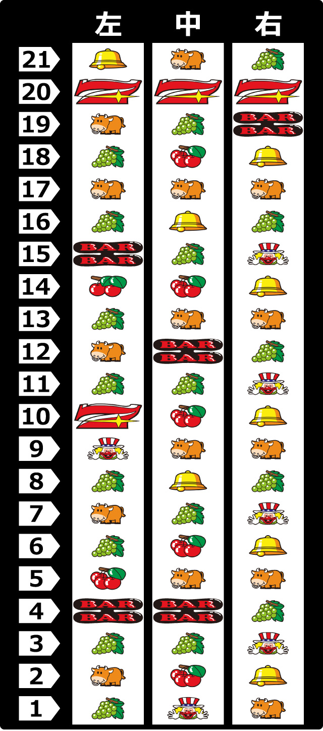 リール配列[スーパーミラクルジャグラー]解析 攻略情報｜パチ＆スロ必勝本