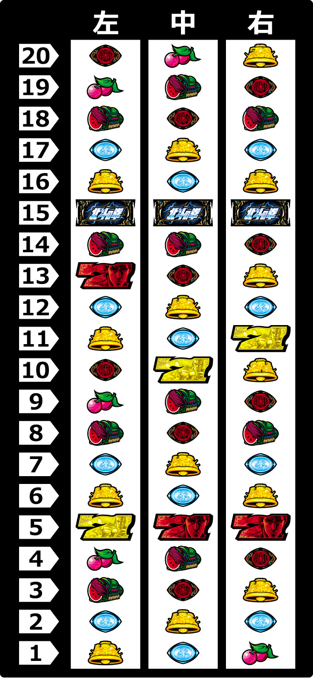 リール配列[パチスロ 北斗の拳 新伝説創造]解析 攻略情報｜パチ＆スロ