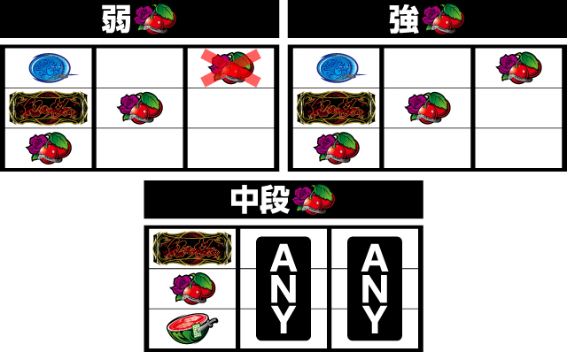 紅き魂は桜の如く パチ&スロ必勝本 フラグ