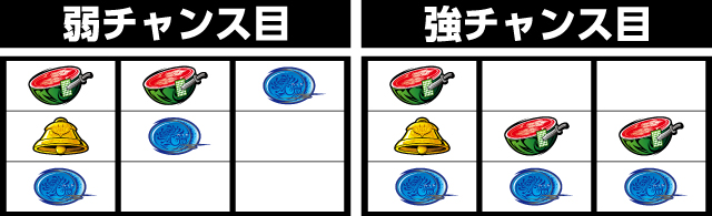 紅き魂は桜の如く パチ&スロ必勝本 フラグ