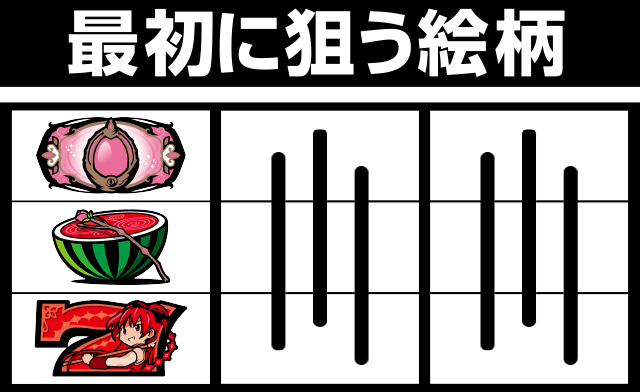 ボーナス最速揃え手順[SLOT魔法少女まどか☆マギカA]解析 攻略情報