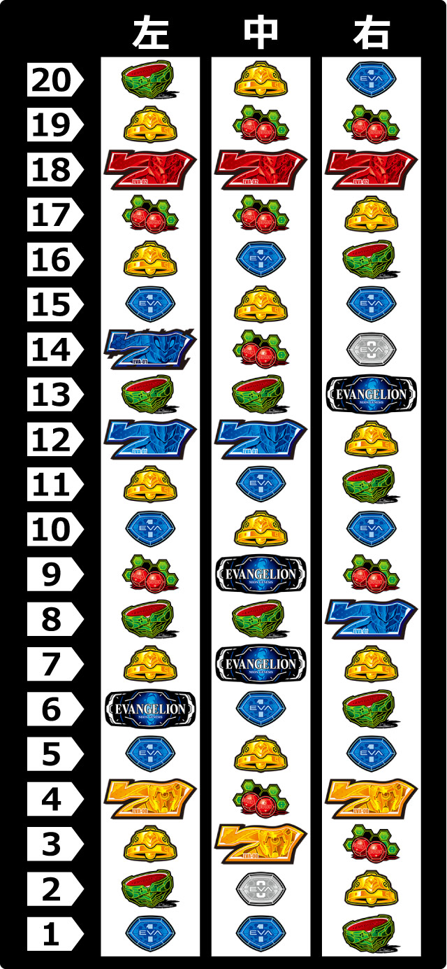 リール配列[新世紀エヴァンゲリオン ～まごころを、君に～2]解析 攻略情報｜パチ＆スロ必勝本