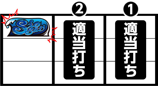 ニューシオサイ-30 パチ&スロ必勝本 フラグ