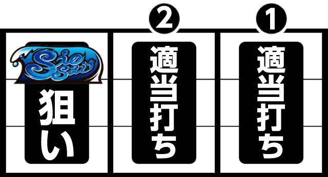 ニューシオサイ-30 パチ&スロ必勝本 フラグ