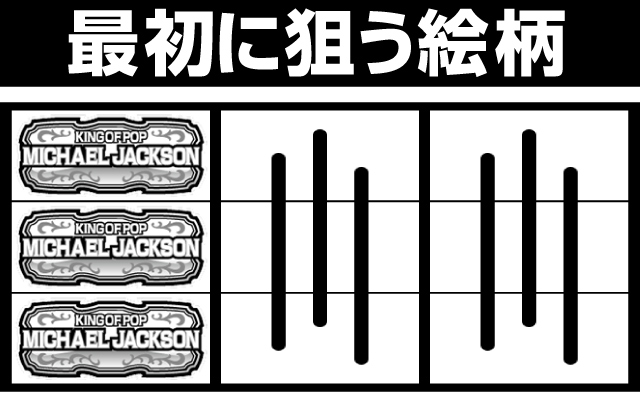 パチスロ MICHAEL JACKSON パチ&スロ必勝本 フラグ