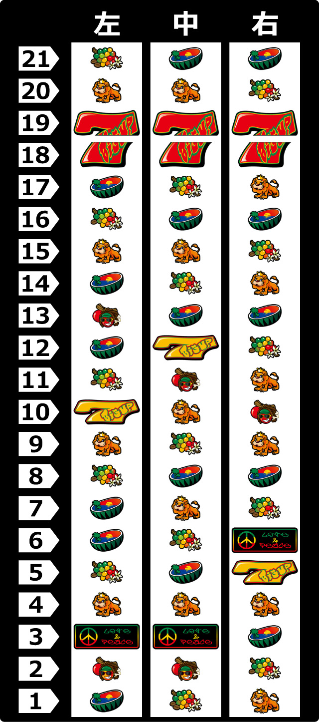 リール配列[ビッグアップ]解析 攻略情報｜パチ＆スロ必勝本
