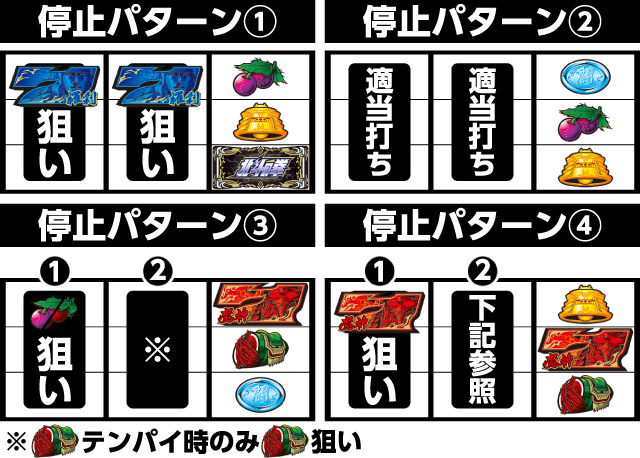 ボーナス最速揃え手順[パチスロ 北斗の拳 修羅の国篇 羅刹ver.]解析