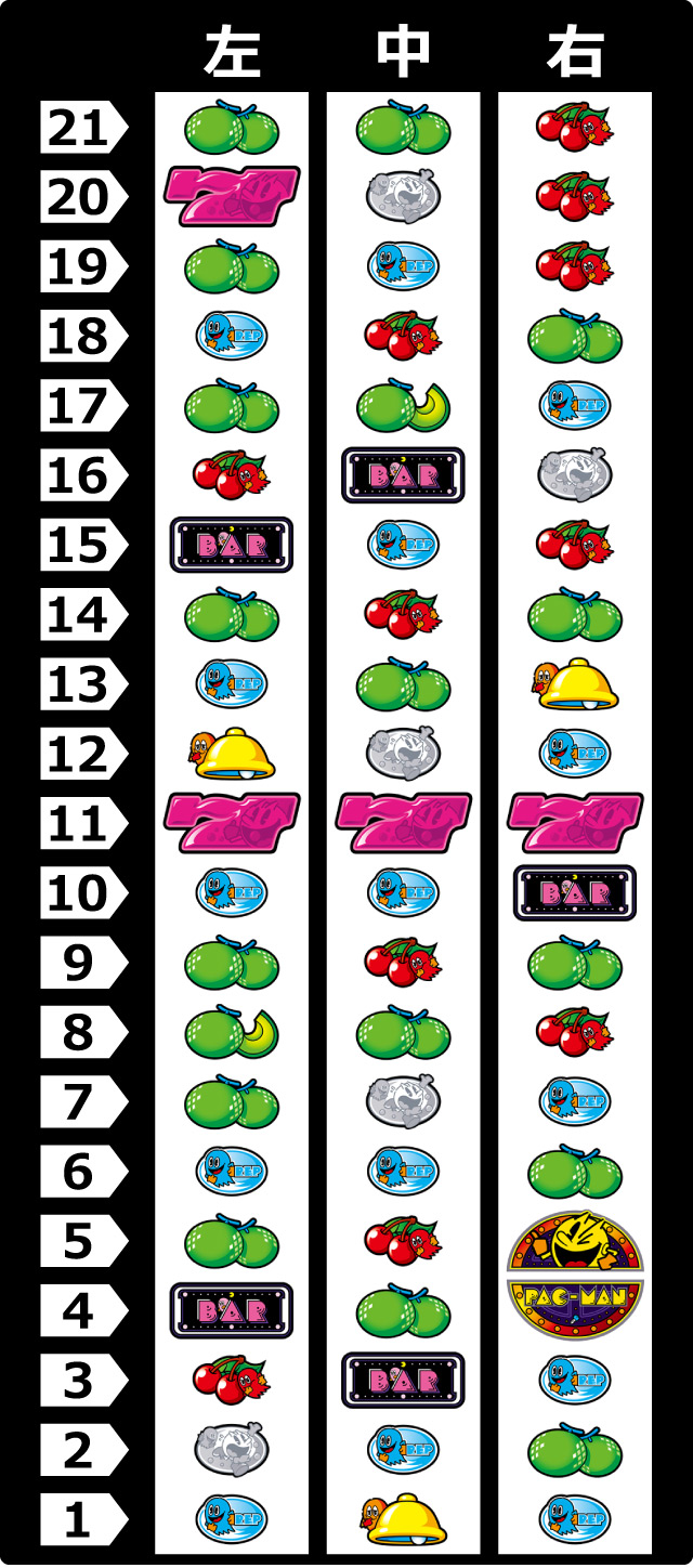 リール配列[SLOTパックマン]解析 攻略情報｜パチ＆スロ必勝本