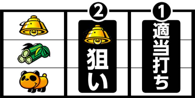 ちゃぶ台返し パチ&スロ必勝本 フラグ