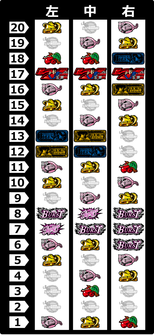 リール配列[パチスロ ルパン三世 世界解剖]解析 攻略情報｜パチ＆スロ