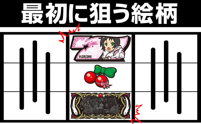 完全攻略&最速揃え手順[A-SLOTツインエンジェルBREAK]解析 攻略情報