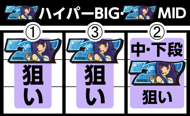 ド*主様 【茨城 引き取り限定】ツインエンジェルブレイクA A‐SLOT ツインエンジェルBREAK パチスロ スロット 機械割 天井 初打ち