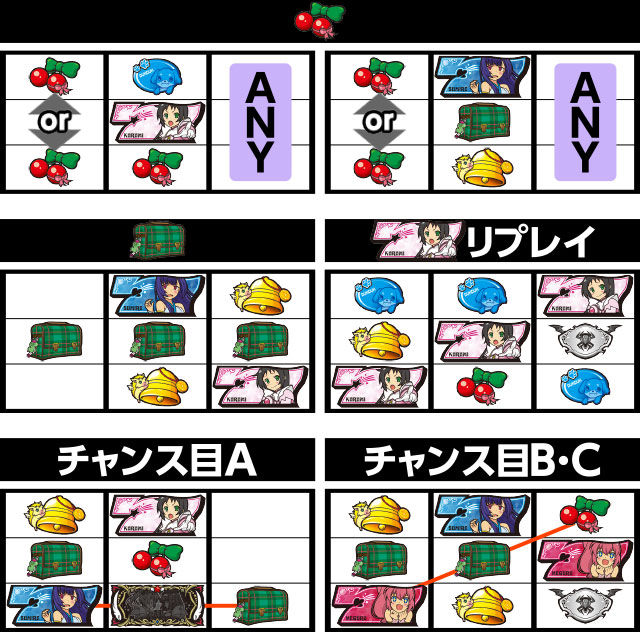 完全攻略&最速揃え手順[A-SLOTツインエンジェルBREAK]解析 攻略情報