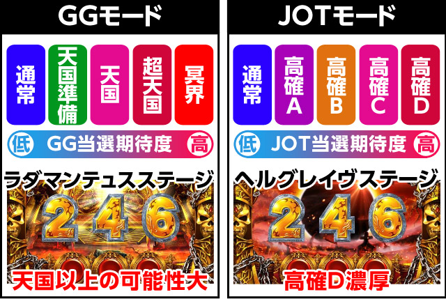 機種概要[アナザーゴッドハーデス-冥王召喚-]解析 攻略情報｜パチ