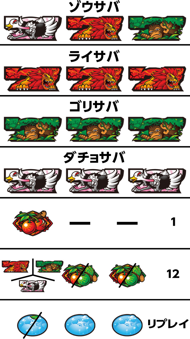 6号機】パチスロ 猛獣王 王者の咆哮｜最速動画｜ゲーム性