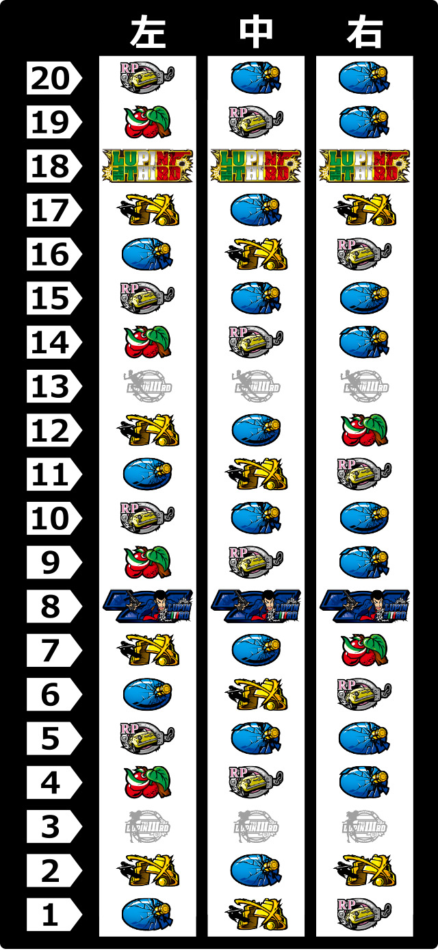 リール配列[パチスロ ルパン三世 イタリアの夢]解析 攻略情報｜パチ