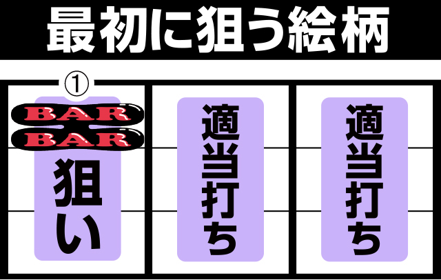 アイムジャグラーEXの通常時・成立後などの最適な打ち方│ガリぞうのジャグラー最強攻略