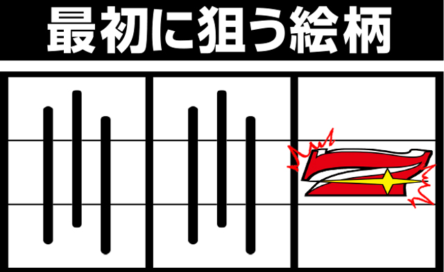 アイムジャグラーEXの通常時・成立後などの最適な打ち方│ガリぞうのジャグラー最強攻略