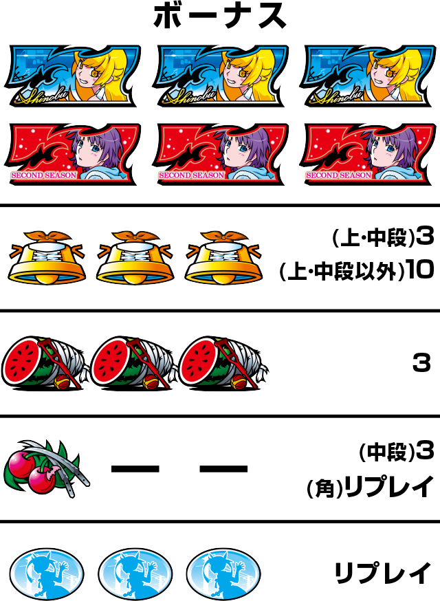 パチスロ〈物語〉シリーズ セカンドシーズン(パチスロ化物語2 パチスロ〈物語〉シリーズ セカンドシーズン(パチスロ化物語2