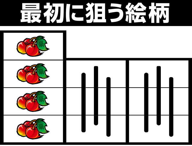 押忍！サラリーマン番長2[サラ番2]の打ち方&フラグ解説｜レア役の停止形｜レア役の判別方法｜押忍弁当箱｜サラ番2｜スロット