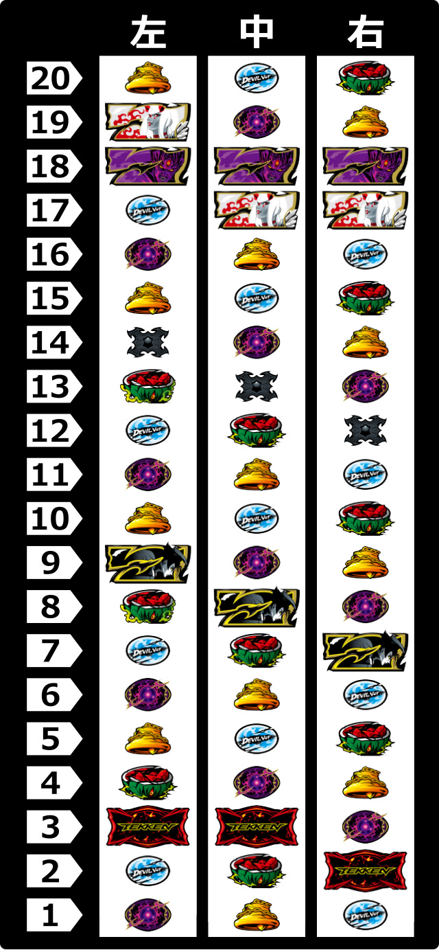 リール配列[パチスロ鉄拳4デビルVer.]解析 攻略情報｜パチ＆スロ必勝本