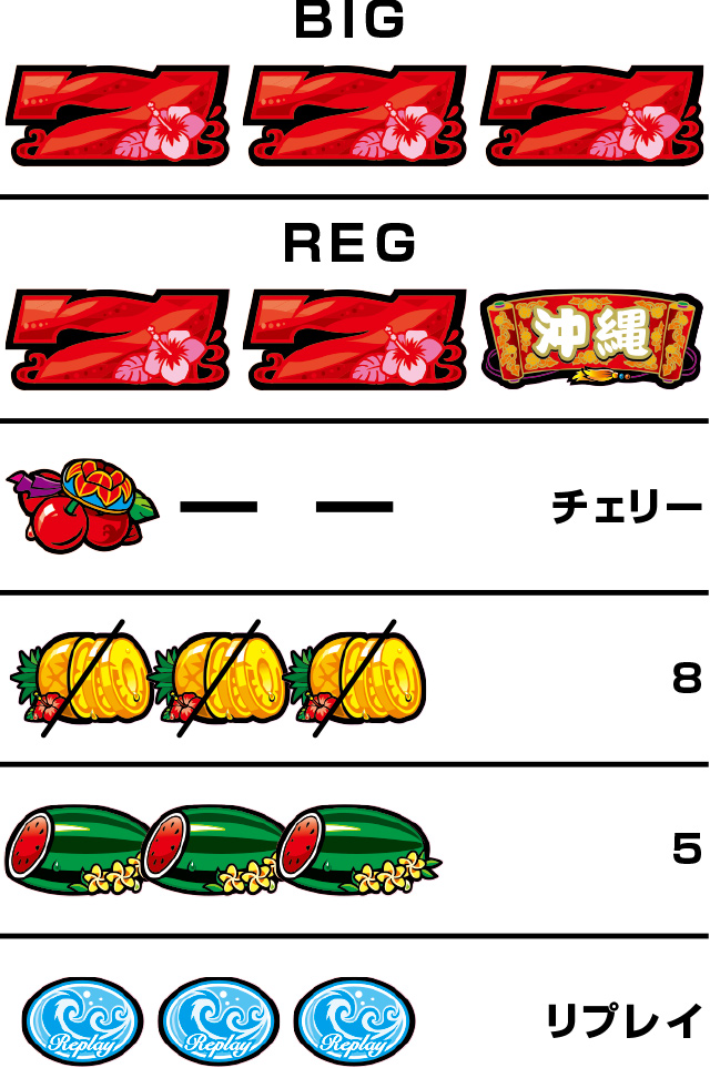 ボーナス&小役構成[チバリヨ-30]解析 攻略情報｜パチ＆スロ必勝本