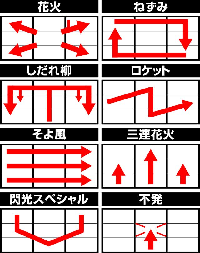 演出期待度・法則[新ハナビ]解析 攻略情報｜パチ＆スロ必勝本