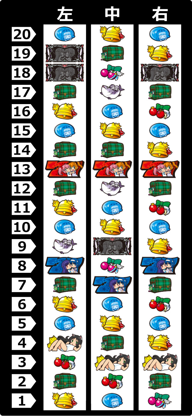 リール配列[パチスロ ツインエンジェルPARTY]解析 攻略情報｜パチ