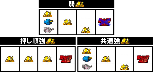 打ち方&フラグ解説[主役は銭形3]解析 攻略情報｜パチ＆スロ必勝本