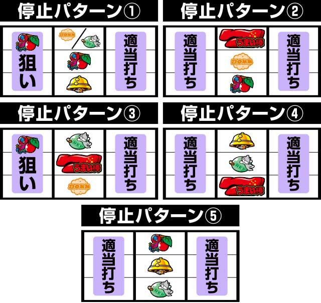 通常時の打ち方(中押し)[パチスロ うまい棒]解析 攻略情報｜パチ＆スロ