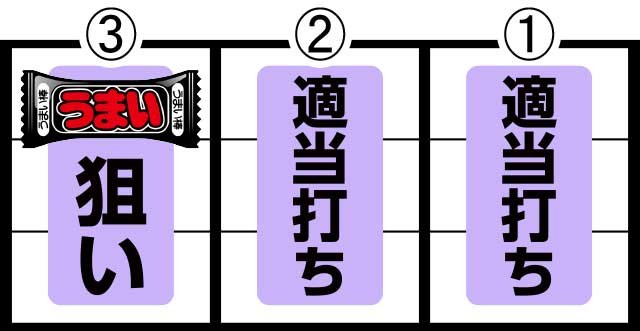 ボーナス中の打ち方[パチスロ うまい棒]解析 攻略情報｜パチ＆スロ必勝本