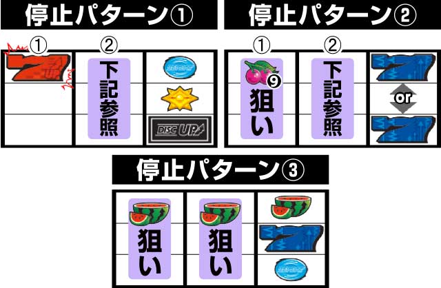 ボーナス最速揃え手順[パチスロ ディスクアップ2]解析 攻略情報｜パチ
