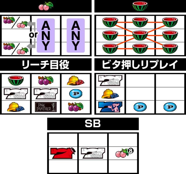 フラグ解説[パチスロ ピンクパンサーSP]解析 攻略情報｜パチ
