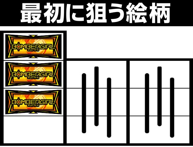 打ち方&フラグ解説[パチスロボンバーガール]解析 攻略情報｜パチ＆スロ