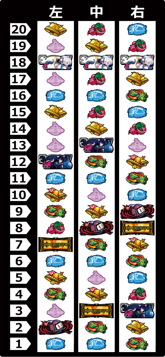 リール配列[パチスロボンバーガール]解析 攻略情報｜パチ＆スロ必勝本
