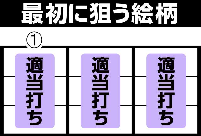 打ち方&フラグ解説[パチスロBOØWY]解析 攻略情報｜パチ＆スロ必勝本