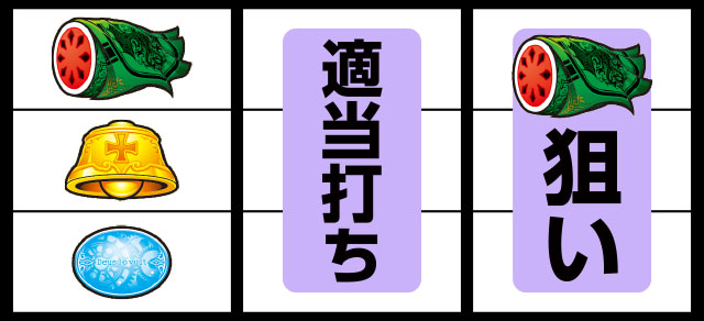 パチスロ幼女戦記(6.5号機)│打ち方 フラグ停止形 スロット