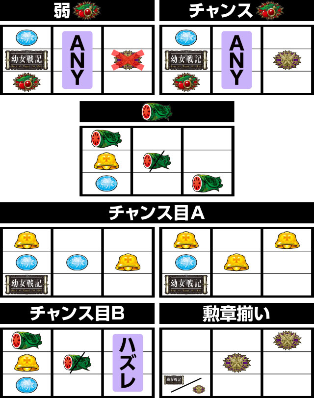パチスロ幼女戦記(6.5号機)│打ち方 フラグ停止形 スロット パチスロ幼女戦記(6.5号機)│打ち方 フラグ停止形 スロット