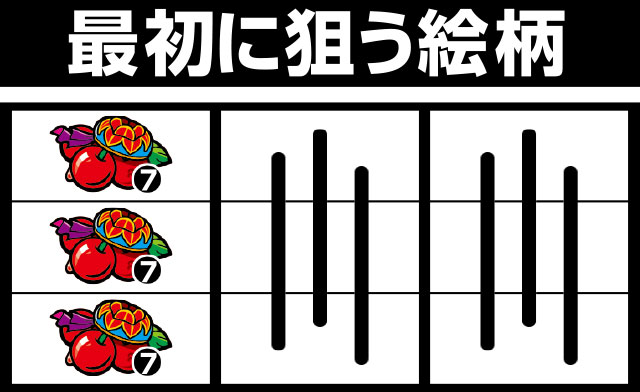 打ち方&フラグ解説[もっと！チバリヨ-30]解析 攻略情報｜パチ＆スロ必勝本