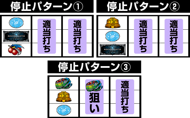 パチスロ モンスターハンターワールド:アイスボーン™(6.5号機)│打ち方