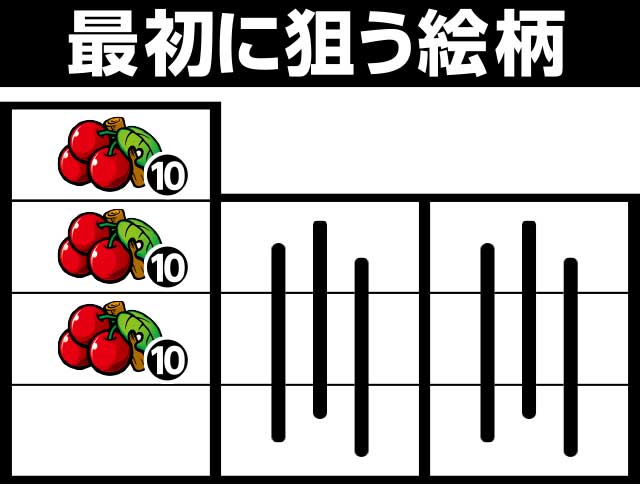 打ち方&フラグ解説[沖ドキ！GOLD-25&30]解析 攻略情報｜パチ＆スロ必勝本