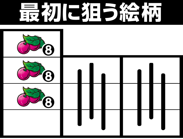 スマスロ北斗の拳(6.5号機)│順押しの打ち方 フラグ レア役停止形 スロット