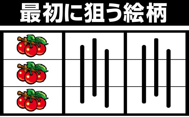 キングハナハナ-30(6.5号機)│打ち方 フラグ レア役停止形 スロット