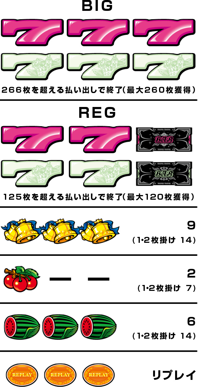 キングハナハナ-30│スペック 機械割 ボーナス確率 天井 6.5号機新台 AT機 スロット