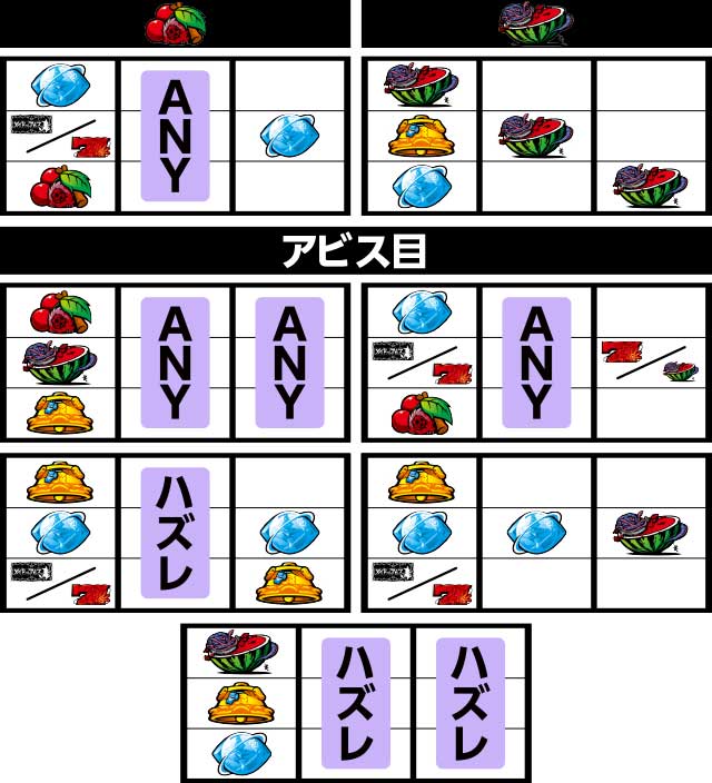 SLOTメイドインアビス(6.5号機)│打ち方 フラグ レア役停止形 スロット