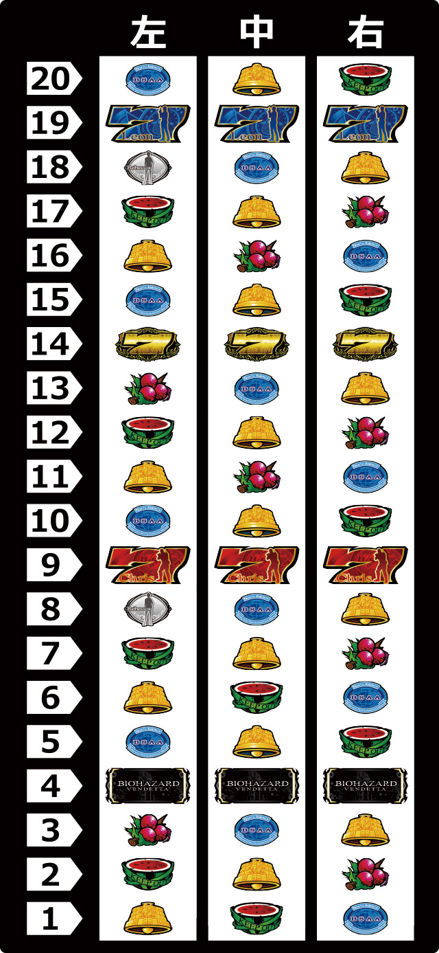 リール配列&有効ライン[スマスロ バイオハザード:ヴェンデッタ]解析