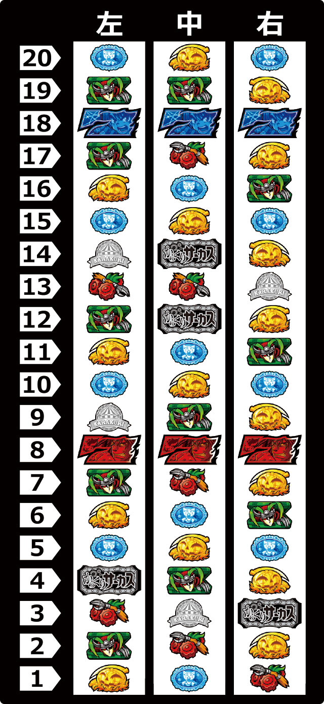 リール配列&有効ライン[パチスロ からくりサーカス]解析 攻略情報